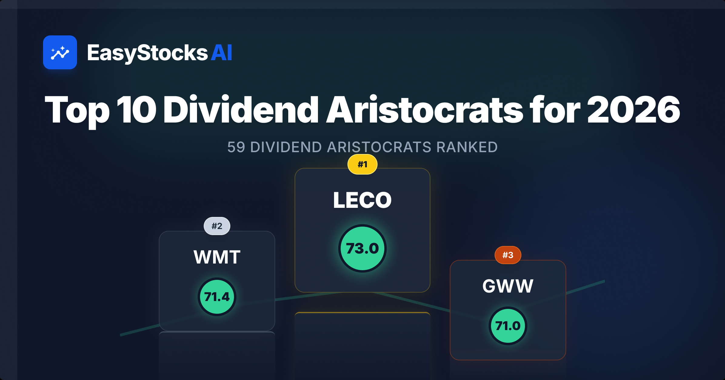 Top 10 Dividend Aristocrats for 2026: All 59 Ranked by AI